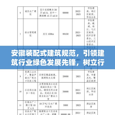 安徽裝配式建筑規(guī)范，引領(lǐng)建筑行業(yè)綠色發(fā)展先鋒，樹立行業(yè)新標桿