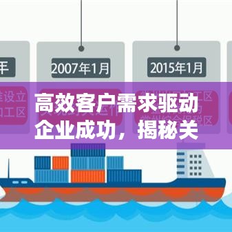 高效客戶需求驅(qū)動企業(yè)成功，揭秘關(guān)鍵要素的秘密