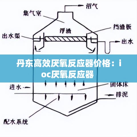 丹東高效厭氧反應器價格：ioc厭氧反應器 