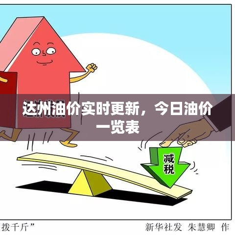 達(dá)州油價實(shí)時更新，今日油價一覽表