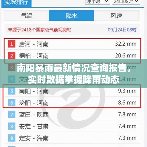 南陽(yáng)暴雨最新情況查詢報(bào)告，實(shí)時(shí)數(shù)據(jù)掌握降雨動(dòng)態(tài)