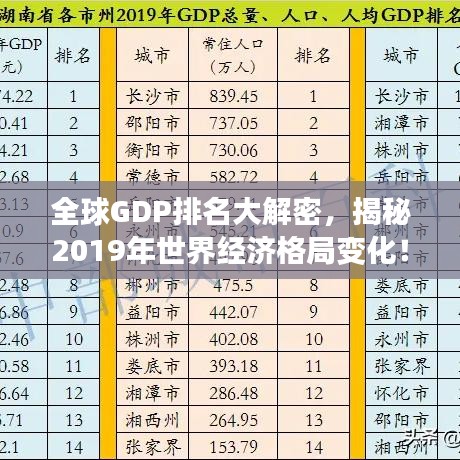 全球GDP排名大解密，揭秘2019年世界經(jīng)濟格局變化！