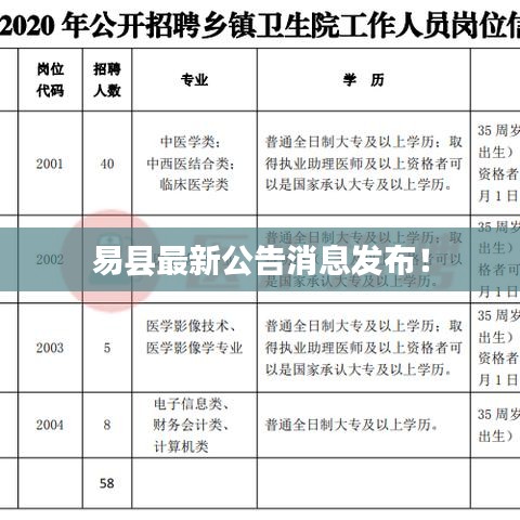易縣最新公告消息發(fā)布！