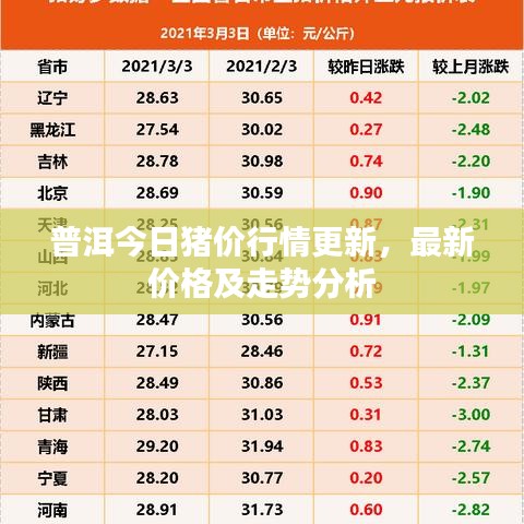 普洱今日豬價(jià)行情更新，最新價(jià)格及走勢(shì)分析