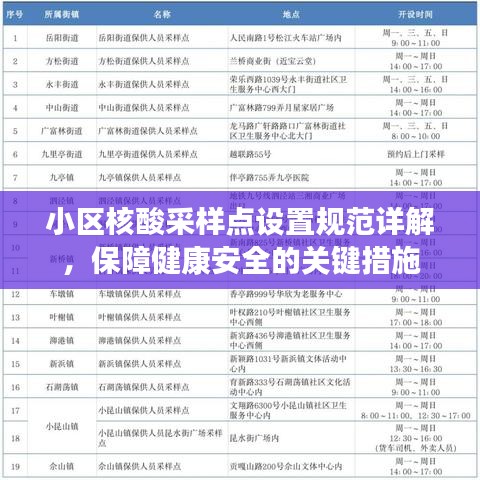 小區(qū)核酸采樣點(diǎn)設(shè)置規(guī)范詳解，保障健康安全的關(guān)鍵措施