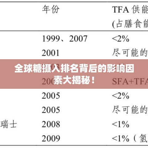 全球糖攝入排名背后的影響因素大揭秘！