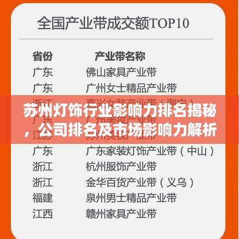 蘇州燈飾行業(yè)影響力排名揭秘，公司排名及市場(chǎng)影響力解析