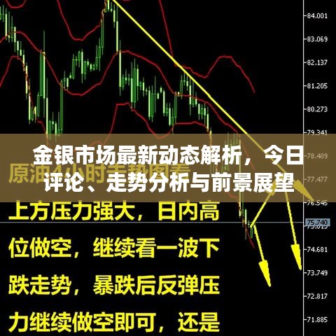金銀市場最新動態(tài)解析，今日評論、走勢分析與前景展望