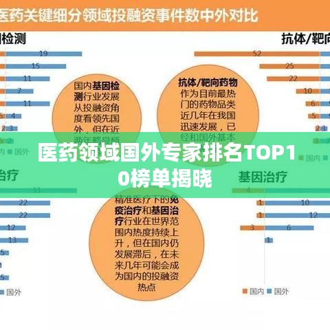 醫(yī)藥領(lǐng)域國(guó)外專(zhuān)家排名TOP10榜單揭曉