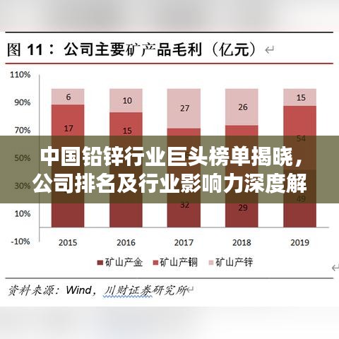 中國鉛鋅行業(yè)巨頭榜單揭曉，公司排名及行業(yè)影響力深度解析